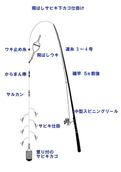 防波堤 アジ サバ 飛ばしサビキ仕掛 下かご 釣果速報まとめ